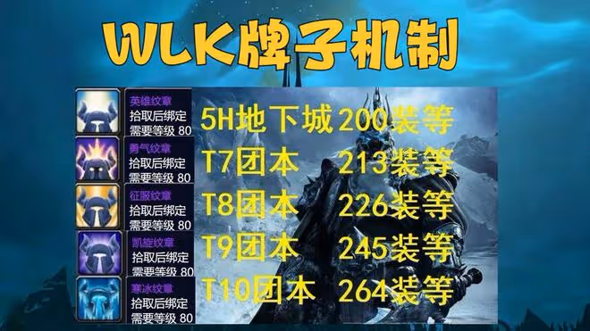 魔獸WLK:P1階段極品牌子裝,滿足各職業需求,不用搶團本裝備了