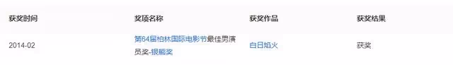 48歲廖凡現身劇組被拍,鬍鬚花白面容滄桑,低頭交流工作老態盡顯