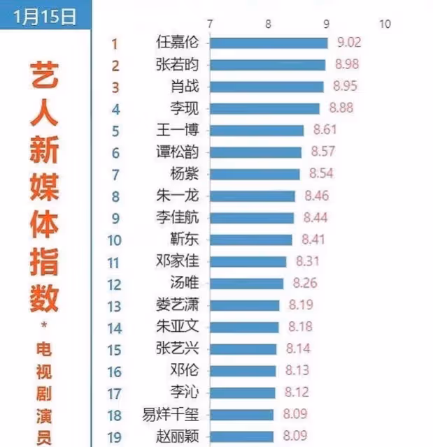 任嘉倫經歷落起落起,終於靠這一點征服觀眾_譚松韻_作品_實力