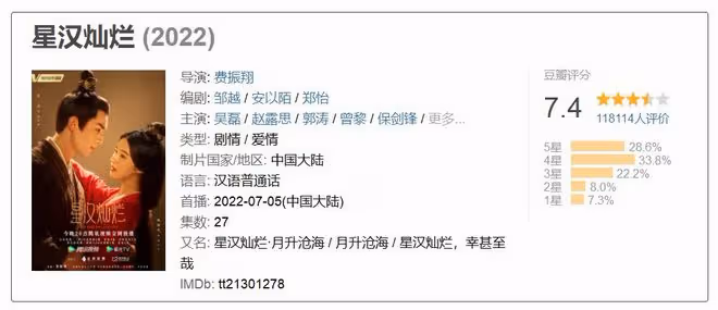 單日播放破2億,趙露思卻被群嘲「半永久」,《星漢燦爛》撲街?