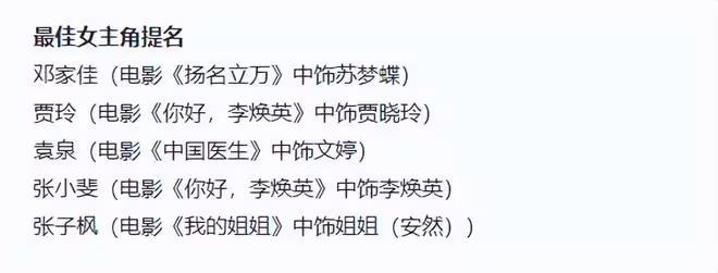 百花獎提名名單出爐！易烊千璽兩項入圍引熱議，賈玲或成最大贏家