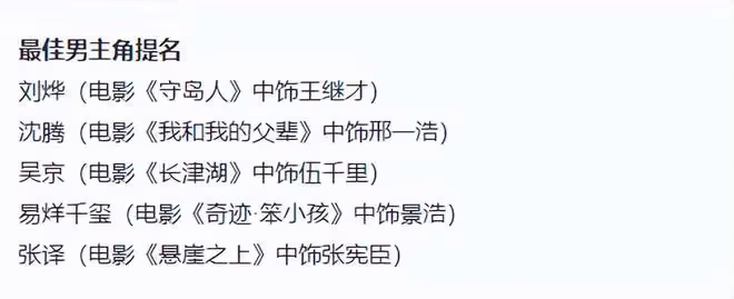 百花獎提名名單出爐！易烊千璽兩項入圍引熱議，賈玲或成最大贏家