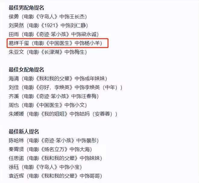 百花獎提名名單出爐！易烊千璽兩項入圍引熱議，賈玲或成最大贏家