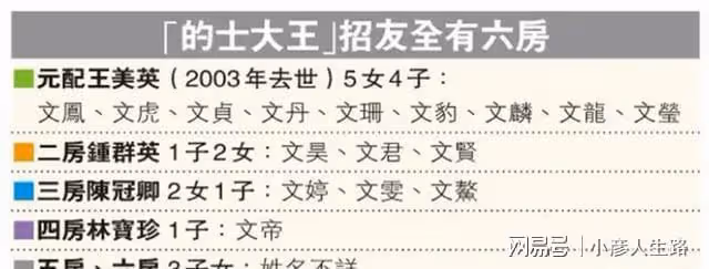 富商招友全:10億遺產全歸小三,原配9個兒女分文未得,反賠千萬