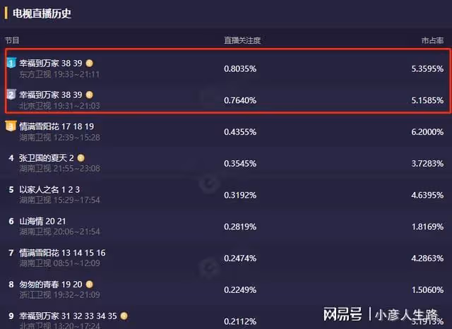 為了寬慰觀眾,《幸福到萬家》在結局撒了一個「謊」,太戳心了