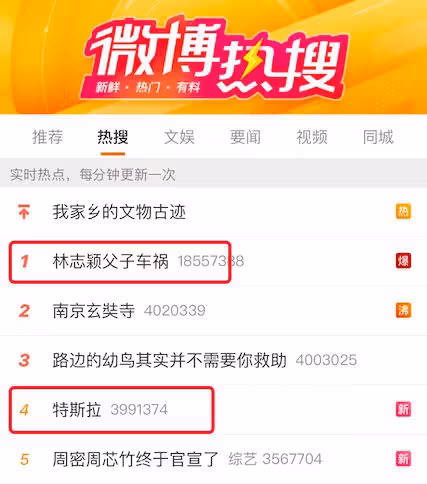 十歲拿獎，二十歲享譽國際，專業賽車手林志穎此次的車禍並不簡單