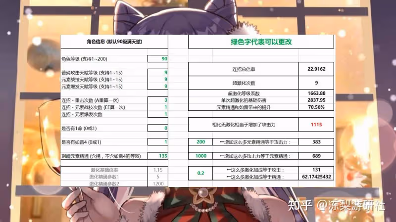 原神:刻晴傷害有救了!須彌激化提升巨大,並且如雷套也加強了