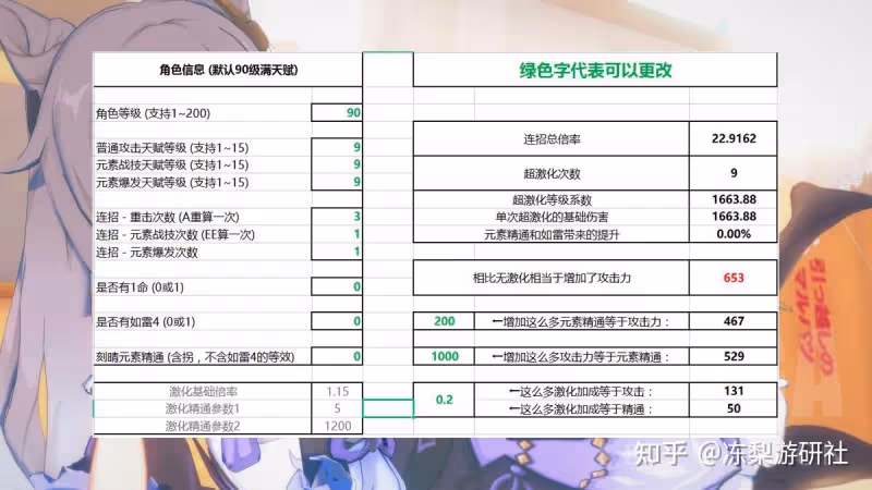 原神:刻晴傷害有救了!須彌激化提升巨大,並且如雷套也加強了