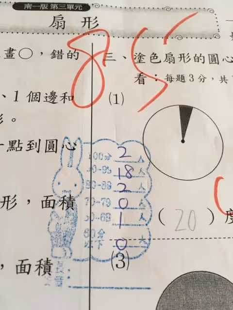 數學85分卻倒數第2!小5生考卷被蓋「藍色兔兔印章」 媽媽無奈道出「台灣教育出問題」兩派網友吵翻