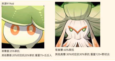 原神:3.0須彌80%草抗怪曝光,這下物理隊開心 了
