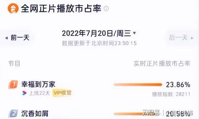 僅憑5集開播即爆,楊紫再演仙俠劇,又一部流量熱劇來了