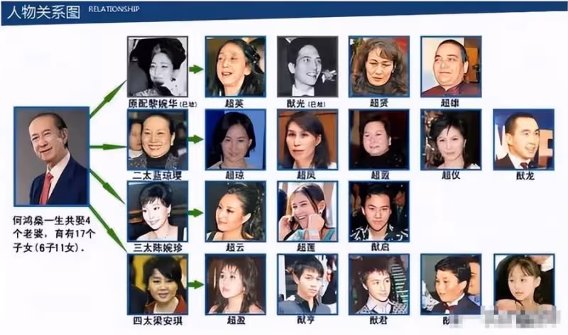 賭王千金何超英:失婚後瘋癲10年,帶女兒流浪14年,是誰害了她?