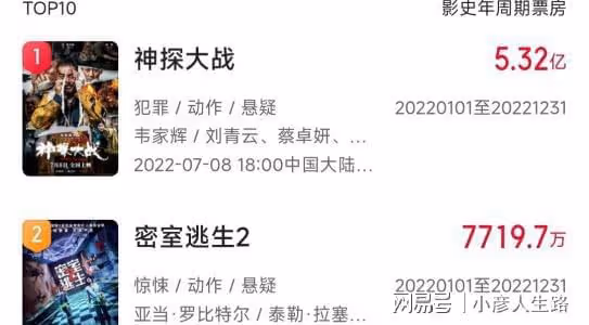 斬獲5億票房，這檔港星齊聚的懸疑大片，能否超越《七宗罪》？