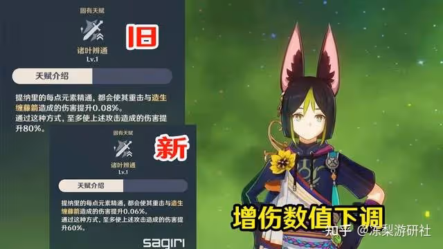 原神:提納里喜獲加強,多莉治療充能加強,鍛造法器改為充能