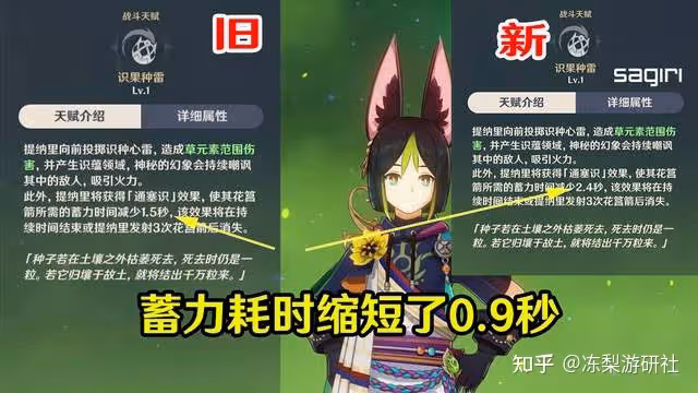 原神:提納里喜獲加強,多莉治療充能加強,鍛造法器改為充能