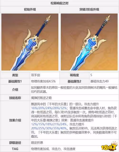 原神松籟響起之時屬性怎樣 原神松籟響起之時屬性詳解