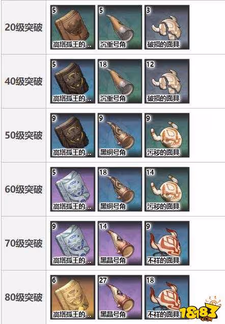 原神松籟響起之時屬性怎樣 原神松籟響起之時屬性詳解