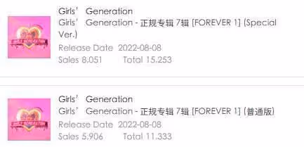 少女時代走下坡路?專輯預售不敵新人,團綜收視率創新低