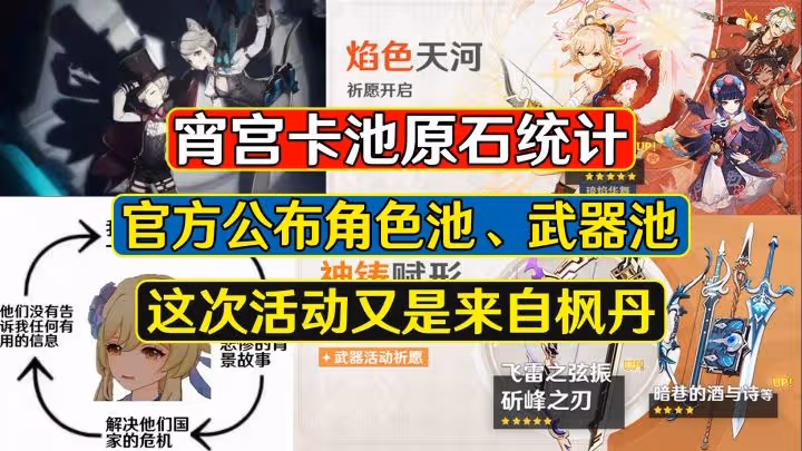 原神：宵宮卡池原石統計，又是來自楓丹的活動，狼末仍未UP