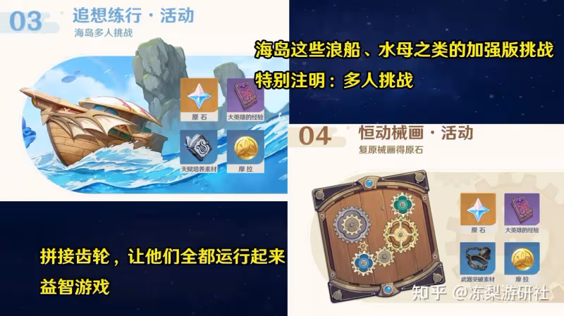 原神:宵宮卡池原石統計,又是來自楓丹的活動,狼末仍未UP