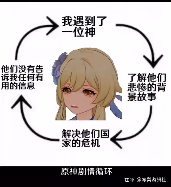 原神:宵宮卡池原石統計,又是來自楓丹的活動,狼末仍未UP