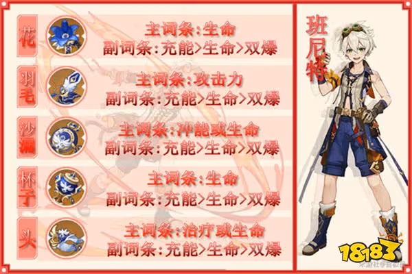 原神班尼特聖遺物屬性怎麼選 班尼特聖遺物主詞條是什麼
