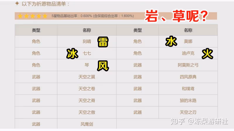 原神:留好「藍球」!提納里要進常駐池了,策劃為大家省錢