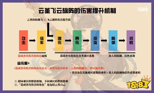 原神雲堇增傷機制介紹 雲堇如何增傷