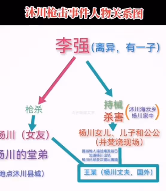 四川樂山李某槍擊案更新,村民稱山裡有果,女主丈夫是最大受害者