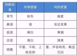 冬季止咳妙招：辯證是關鍵，關鍵點詳解｜花椒燉梨，川貝燉梨