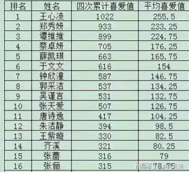 《浪姐3》成團夜17進10,7人基本確定,6人大概無緣,4人是變數