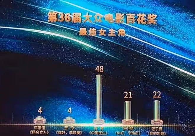 百花獎台前幕後看點多，沈騰海清0票上熱搜，袁泉曾黎兩女神同框
