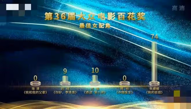 百花獎台前幕後看點多,沈騰海清0票上熱搜,袁泉曾黎兩女神同框