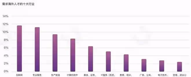 韓國留學讀什麼專業回國最吃香?