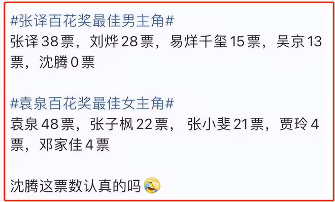 沈騰海清百花獎拿0票,網友質疑背後有資本操縱,評委:問心無愧