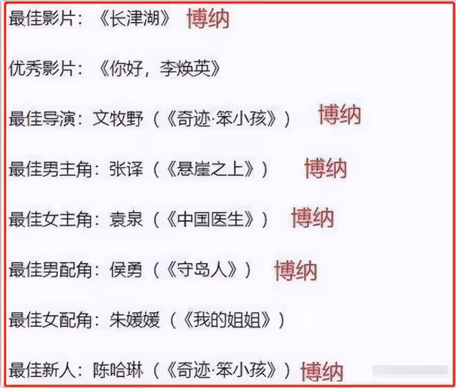 沈騰海清百花獎拿0票,網友質疑背後有資本操縱,評委:問心無愧
