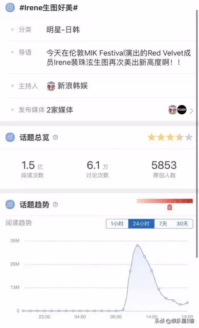 Irene裴珠泫再上熱搜!韓國炒「人性爭議」,中國炒「生圖好美」