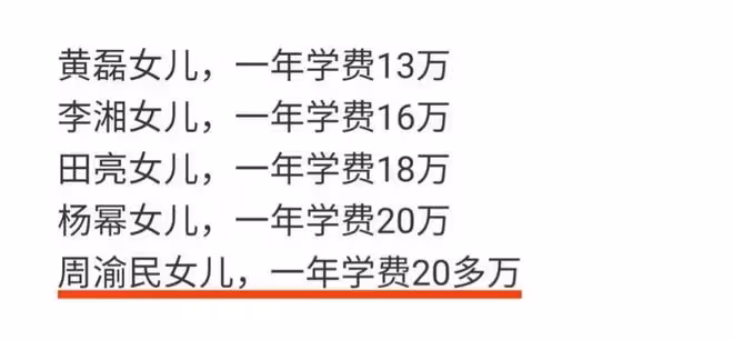 周渝民夫妻慘遭詐騙,損失775萬人民幣,詐騙者是妻子的閨蜜