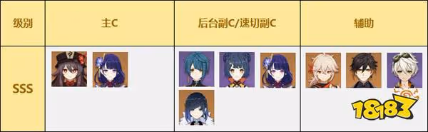 原神角色強度排行榜2.8版本 角色強度排行榜最新