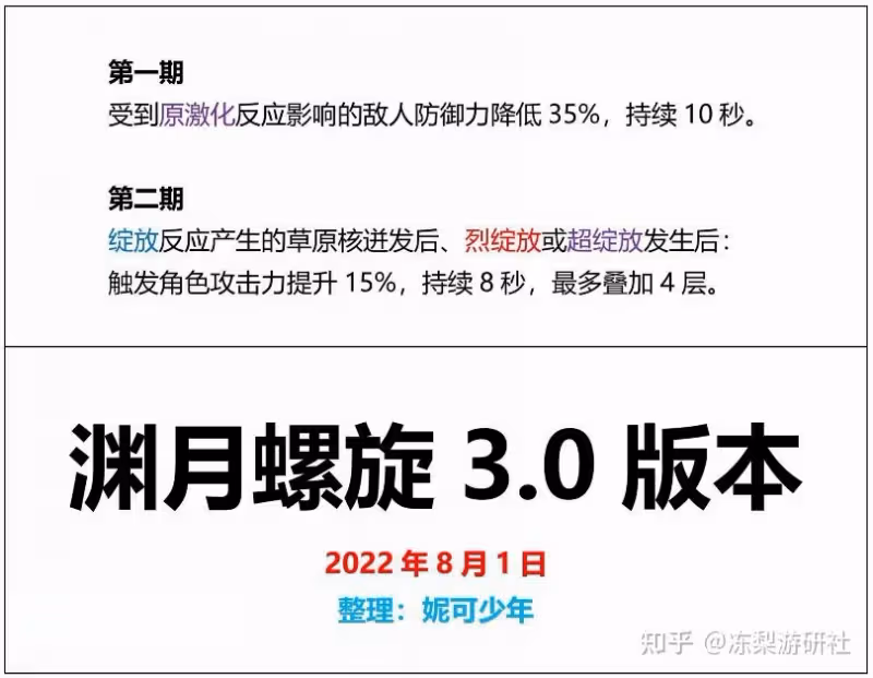 原神:外網消息引起熱議,3.0版本大機率4卡池,胡桃復刻消息存疑