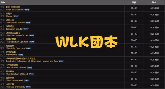 魔獸WLK:P1必備達拉然戒指?工作室賣力宣傳,當心8500金打水漂
