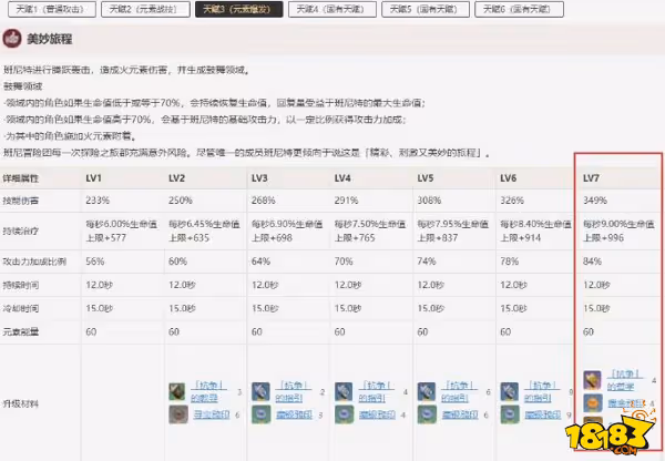 原神班尼特天賦升幾級 班尼特天賦技能攻略