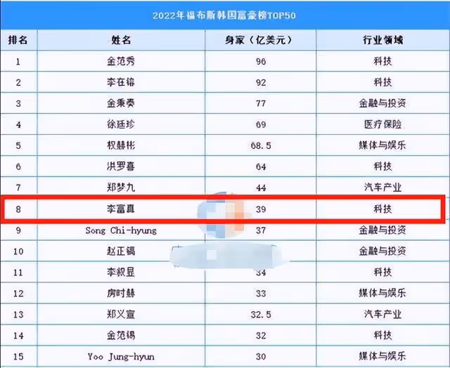 「霸氣側漏」李富真:跟baby一起合影氣場不輸,雖年邁但容貌不老