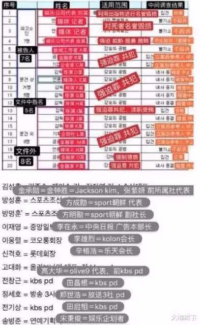 張紫妍:被迫陪睡31人近百次,最多一次4人,慘遭道具虐待,29歲弔死家中