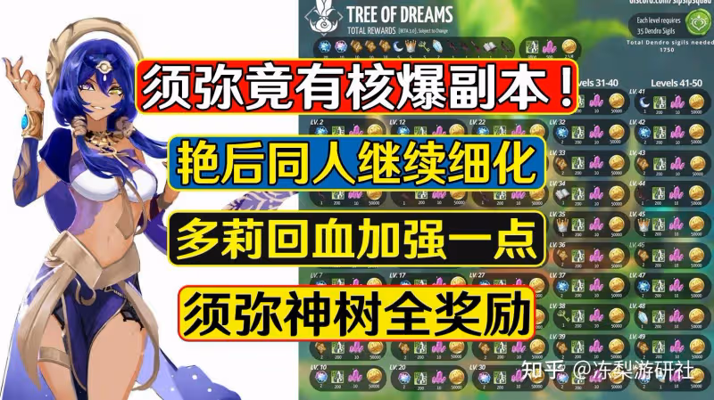 原神:須彌竟有核爆副本!多莉回血加強一點,艷后同人繼續細化