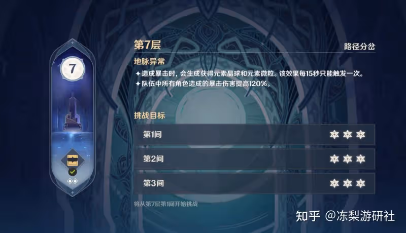 原神:須彌竟有核爆副本!多莉回血加強一點,艷后同人繼續細化