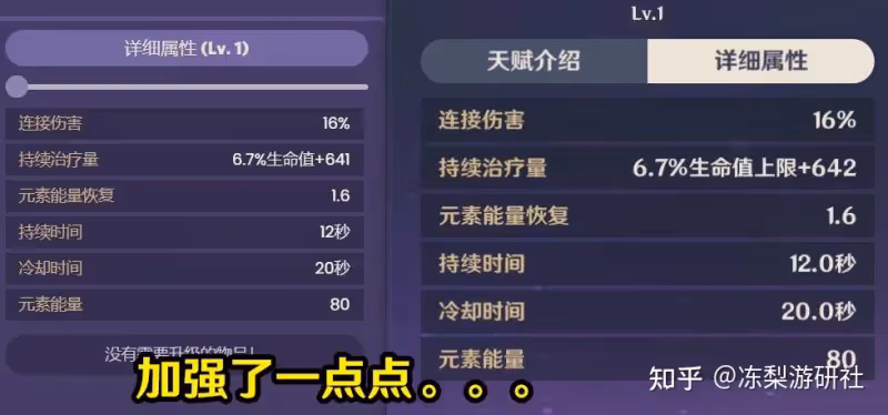 原神:須彌竟有核爆副本!多莉回血加強一點,艷后同人繼續細化