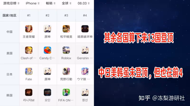 原神：宵宮復刻流水還挺高！玩家也不再貶低她強度，好起來了