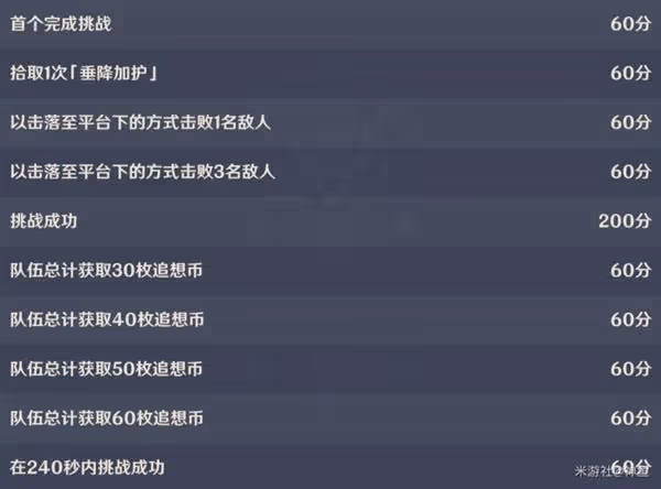 《原神》追想練行第一天活動攻略
