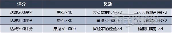 《原神》追想練行技巧及關卡挑戰攻略